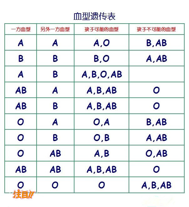 浙江省司法亲子鉴定条件和流程,